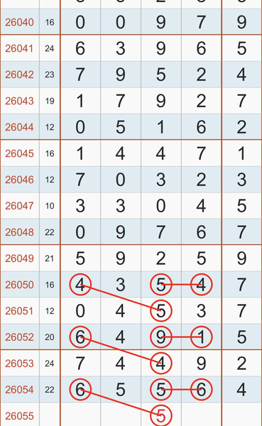 [������] 26055�ڣ��������5��ʮλ ���׹��ɡ�ͼ�桿744 / ����:Ψ�Ҷ���1 / ����ID:1220319