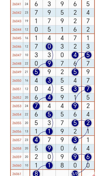 [������] 26061�ڣ�3��12��ͷ358һ047258β �ص�8ͷһ0478β��ͼ�桿705 / ����:Ψ�Ҷ���1 / ����ID:1223688