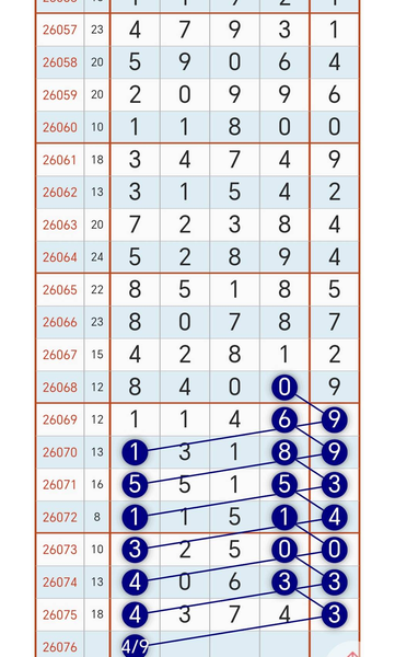 [������] 26076�ڣ�3��27��148ͷһ0538β��ͼ�桿245 / ����:�ƹ����� / ����ID:1232453