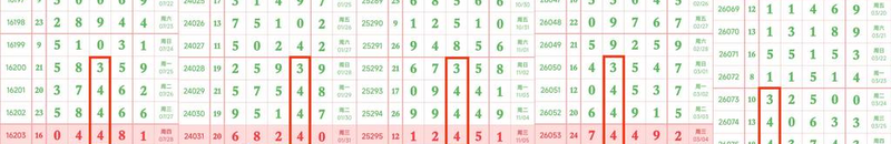 [������] 26077�ڣ����9ͷ����֪��ʲôʱ���ܳ�����ͼ�桿350 / ����:������� / ����ID:1232816