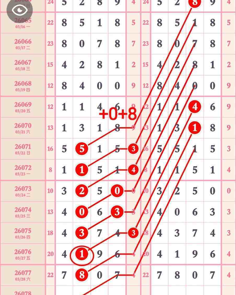 [������] 26078�ڣ�3��29��ͷβ��6 ͷβ1329һ5067��ͼ�桿45 / ����:Ψ�Ҷ���1 / ����ID:1233570