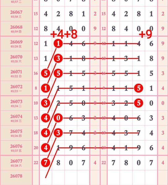 [������] 26078�ڣ�3��29��ͷβ��6 ͷβ1329һ5067��ͼ�桿874 / ����:Ψ�Ҷ���1 / ����ID:1233570