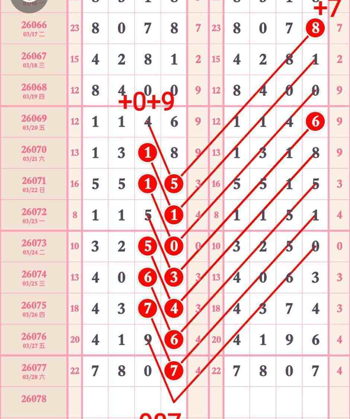 [������] 26078�ڣ�3��29��ͷβ��6 ͷβ1329һ5067��ͼ�桿142 / ����:Ψ�Ҷ���1 / ����ID:1233570