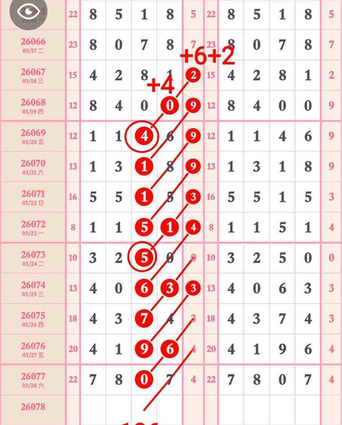 [������] 26078�ڣ�3��29��ͷβ��6 ͷβ1329һ5067��ͼ�桿804 / ����:Ψ�Ҷ���1 / ����ID:1233570