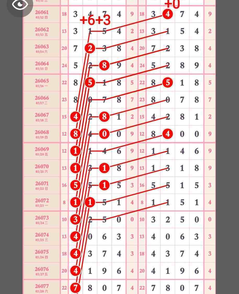 [������] 26078�ڣ�3��29��ͷβ��6 ͷβ1329һ5067��ͼ�桿153 / ����:Ψ�Ҷ���1 / ����ID:1233570