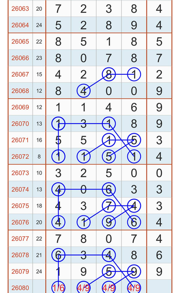 [������] 26080�ڣ�16ͷȫβ16һ2749����1һ2��ͼ�桿745 / ����:ָ����¶� / ����ID:1234549