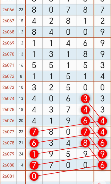 [������] 26081�ڣ�4��1��0538ͷһ02468β��ͼ�桿23 / ����:�����1 / ����ID:1235392