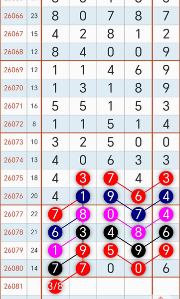 [������] 26081�ڣ�4��1��0538ͷһ02468β��ͼ�桿217 / ����:�����1 / ����ID:1235392