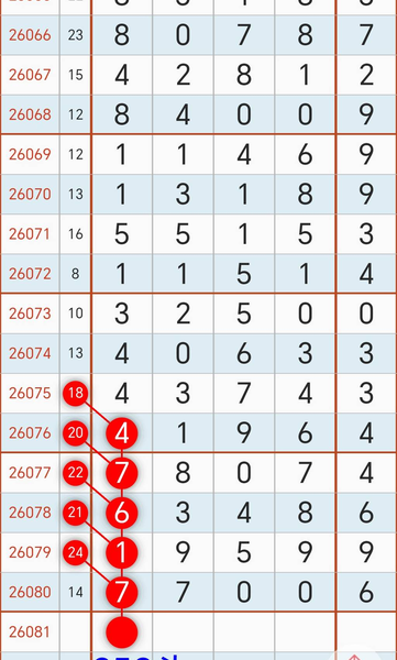 [������] 26081�ڣ�4��1��0538ͷһ02468β��ͼ�桿295 / ����:�����1 / ����ID:1235392