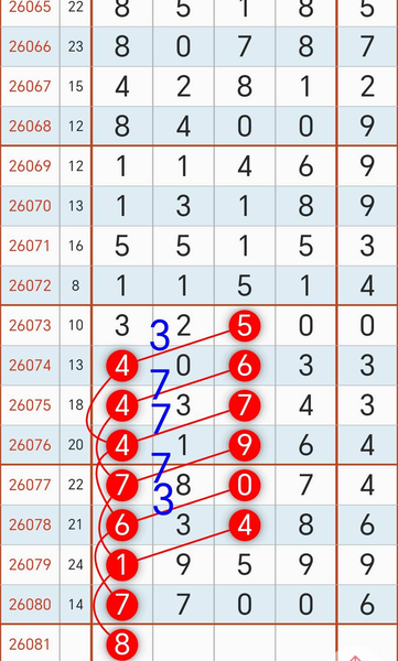 [������] 26081�ڣ�4��1��0538ͷһ02468β��ͼ�桿594 / ����:�����1 / ����ID:1235392