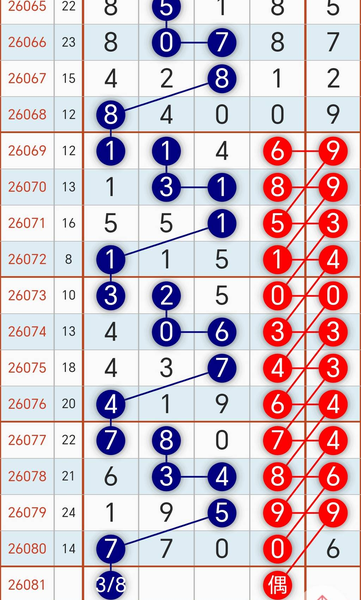 [������] 26081�ڣ�4��1��0538ͷһ02468β��ͼ�桿431 / ����:�����1 / ����ID:1235392