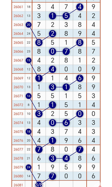 [������] 26081�ڣ�4��1��0538ͷһ02468β��ͼ�桿188 / ����:�����1 / ����ID:1235392