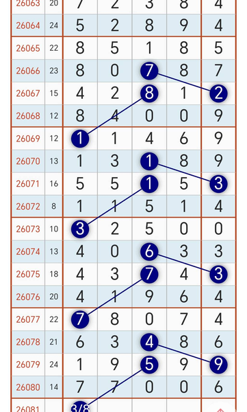 [������] 26081�ڣ�4��1��0538ͷһ02468β��ͼ�桿643 / ����:�����1 / ����ID:1235392