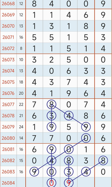 [������] 26084�ڣ������ְɡ�ͼ�桿353 / ����:С���� / ����ID:1236961