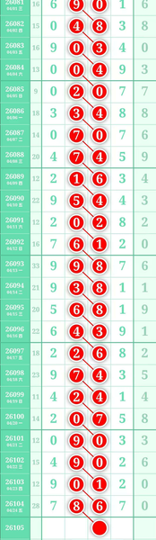 [������] 26105�ڣ�4��25�շ��������ͼ�桿778 / ����:A�������� / ����ID:1249240