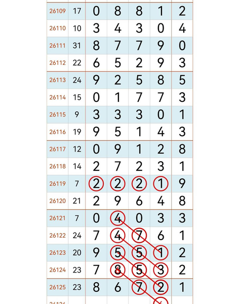 [������] 26126�ڣ��Լ���һ���ɡ�ͼ�桿394 / ����:���Ĺ�1 / ����ID:1261496