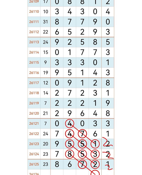 [������] 26126�ڣ��Լ���һ���ɡ�ͼ�桿894 / ����:���Ĺ�1 / ����ID:1261496