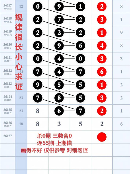 [������] 26127�ڣ�5��17�� ��Χ���ݡ�ͼ�桿137 / ����:ָ����¶� / ����ID:1261757