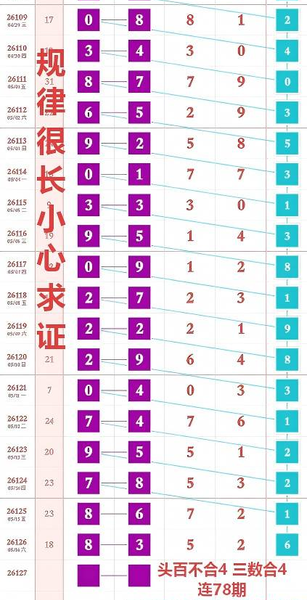 [������] 26127�ڣ�5��17�� ��Χ���ݡ�ͼ�桿602 / ����:ָ����¶� / ����ID:1261757