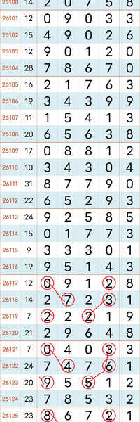 [������] 26127�ڣ����Բο���ͼ�桿551 / ����:С���� / ����ID:1261765