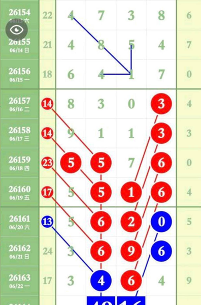 [������] 26164�ڣ��ж��Ƽ���ͼ�桿631 / ����:С���� / ����ID:1283209