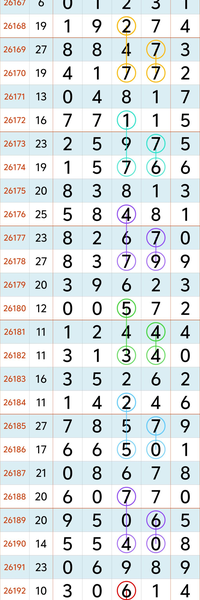 [������] 26194�ڣ����ݲ��� �����ο���ͼ�桿153 / ����:___��______ / ����ID:1300234