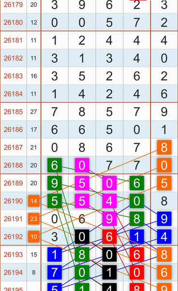 [������] 26195�ڣ�012367ͷ  013568�� 26749ʮ  01234β��ͼ�桿475 / ����:���ɹ¼� / ����ID:1300811