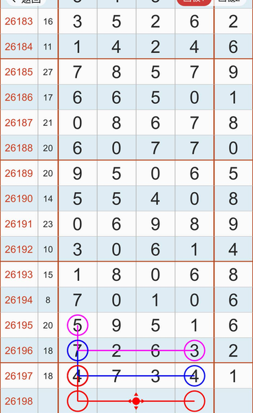 [������] 26198�ڣ�ǰ������05 ͷβ��0��ͼ�桿313 / ����:С��1 / ����ID:1302403
