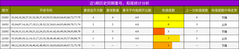 [����8] 26202�ڣ�����26202��8�룬����826202���غ��������971 / ����:��һ�������ˡ� / ����ID:1304629