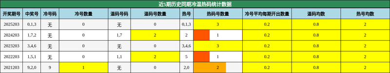 [����3D] 26203�ڣ�����3D2026203����������+�غŻز���088�߼��ջ�711 / ����:����Ů�� / ����ID:1304964