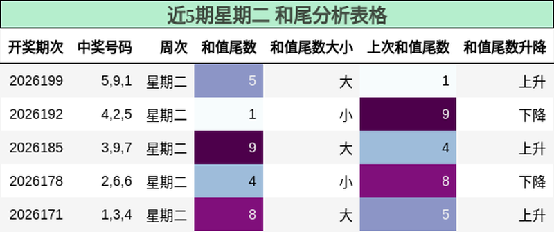 [����3D] 26206�ڣ������񸣲�3D2026206����żƽ�����غ���������Ԥ��297 / ����:������ / ����ID:1306872