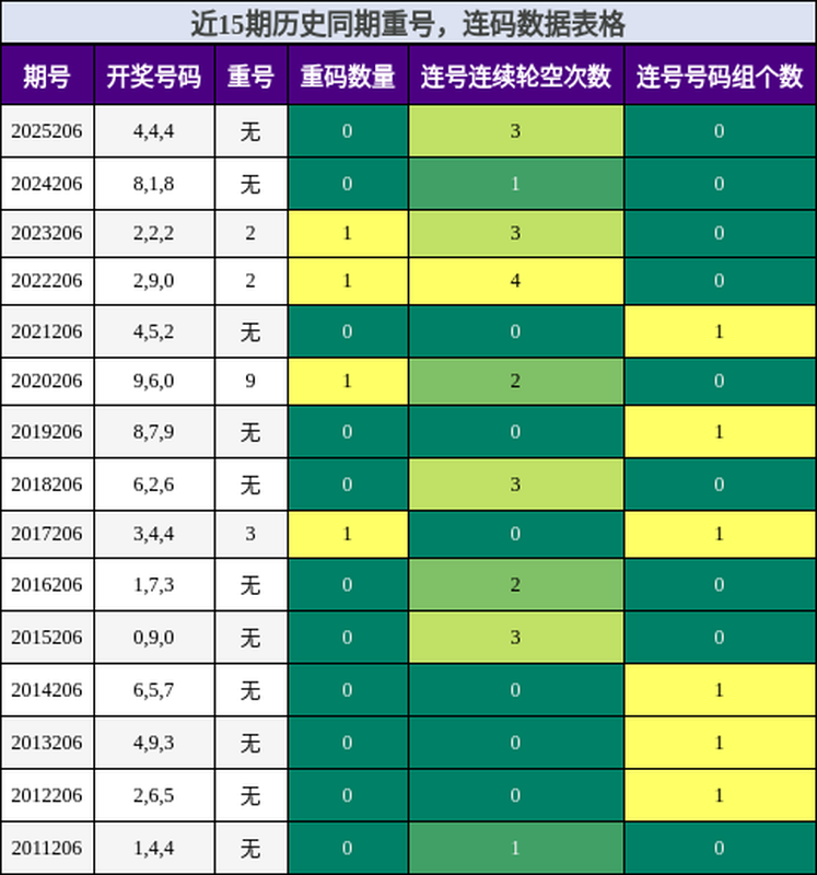 [����3D] 26206�ڣ�����3D2026206�ڣ�0·ǿ�ƻع飬�غ�����˫�䣬��ѡ360932 / ����:ŭ���� / ����ID:1306871