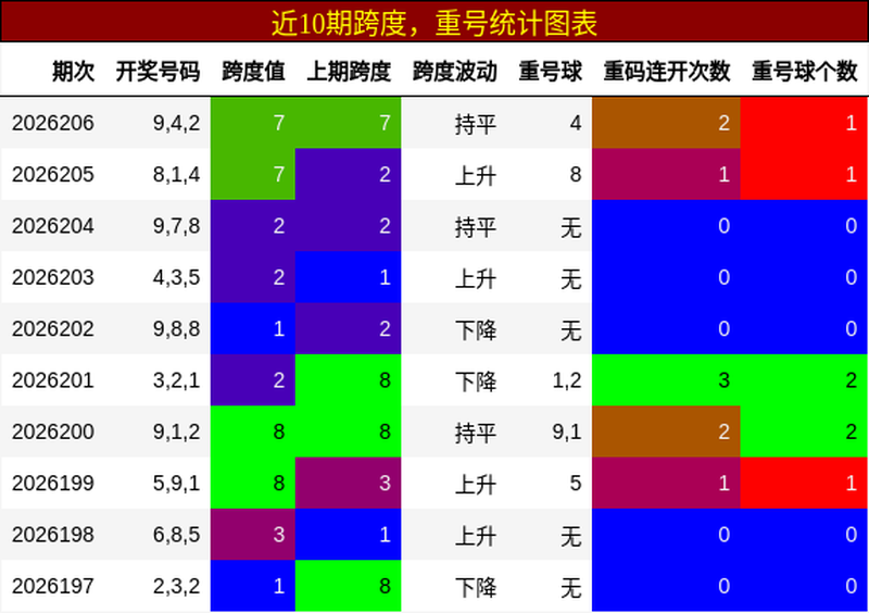 [����3D] 26207�ڣ���񸣲�3D2026207��ֱѡ����2���ţ�����Ŀ�����Ƽ�¼696 / ����:��� / ����ID:1307305