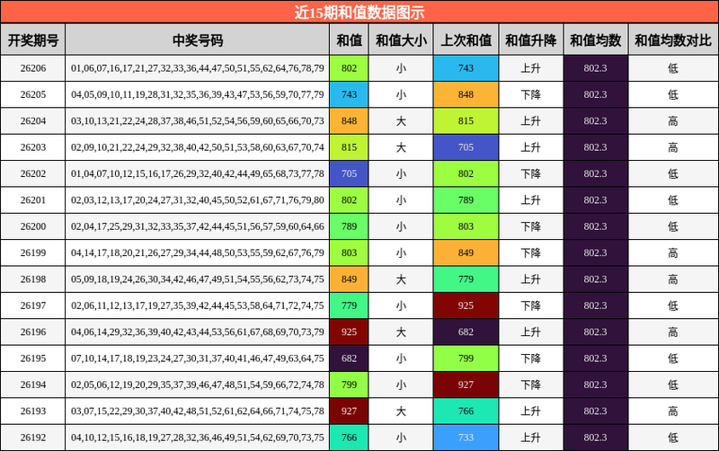 [����8] 26207�ڣ���������469�򣬿���8��26207���ʺ���ƽ����������334 / ����:���塣 / ����ID:1307318