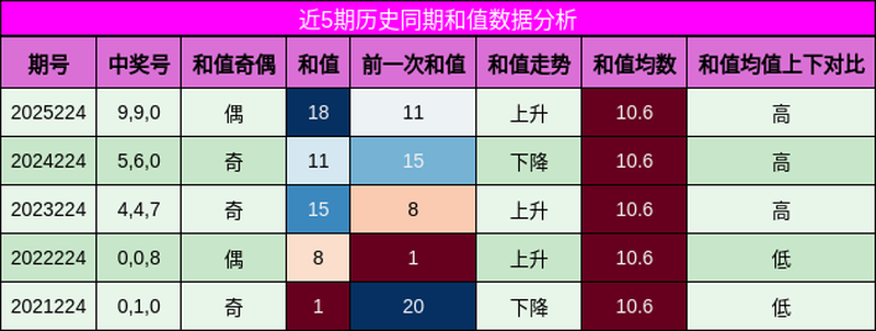 [����3D] 26224�ڣ���żƽ��+�غ���������603 / ����:�ȷ绪�� / ����ID:1316949