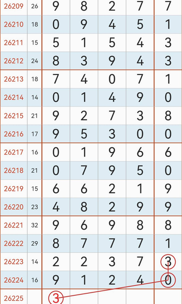 [������] 26225�ڣ��� һ ��3ͷ�� ֪���� ��ͼ�桿190 / ����:�����1 / ����ID:1317290