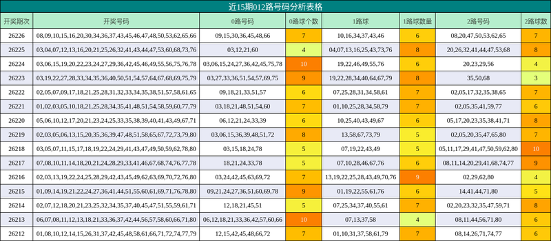 [����8] 26227�ڣ�����826227��1·����+����������ս��866 / ����:���ޡ� / ����ID:1318407