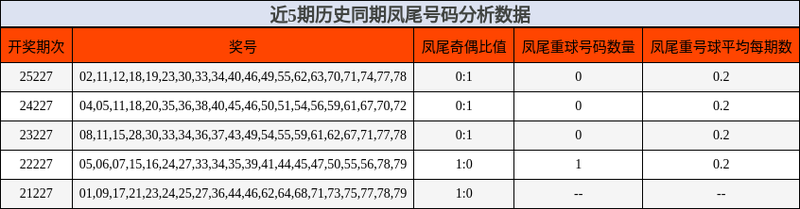 [����8] 26227�ڣ����ھ۽���ͷ��̽���β��λ����806 / ����:�λòʡ� / ����ID:1318590