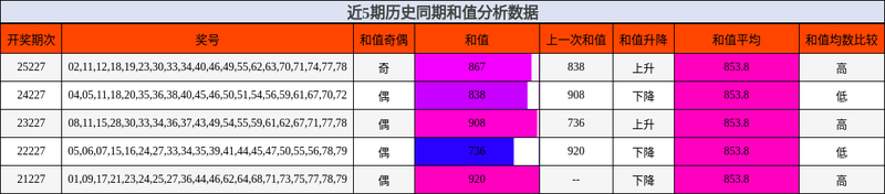[����8] 26227�ڣ����ھ۽���ͷ��̽���β��λ����323 / ����:�λòʡ� / ����ID:1318590
