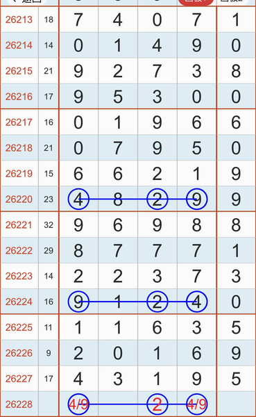 [������] 26228�ڣ����ֻ��ỹ����ͼ�桿209 / ����:��һ��Ŀ�� / ����ID:1319246