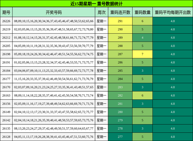[����8] 26233�ڣ��Ը����826233�ڣ��غ�����15�ڣ������ⴰ���ѿ�50 / ����:�Ը�. / ����ID:1321918