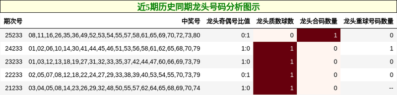 [����8] 26233�ڣ���ޱ26233����ս213 / ����:��ޱ�� / ����ID:1321847