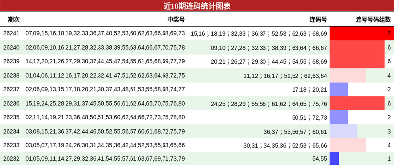 [����8] 26242�ڣ�����8��26242�����빲����ͷ��698 / ����:���ν� / ����ID:1326979