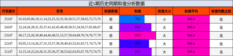 [����8] 26247�ڣ�26247����ͷż�������񣬷�β��λ0·��70 / ����:�λòʡ� / ����ID:1330102