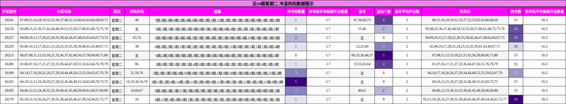 [����8] 26248�ڣ�����826248��0·2·˫ǿ��ֿ���466 / ����:��ܲ�� / ����ID:1330685