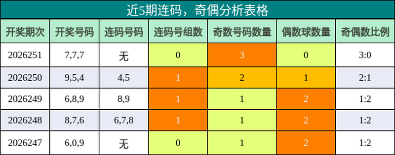 [����3D] 26252�ڣ����޷���2026252�ڣ���ż�ز��������������񣬺�β�۽�0979 / ����:���ޡ� / ����ID:1332833