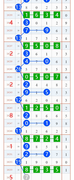 [������] 26254�ڣ�����λ���ɡ�ͼ�桿100 / ����:�ص�ͷ / ����ID:1334141
