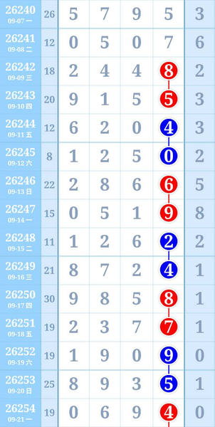 [������] 26255�ڣ�9��22��ͷβ3694������ͼ�桿311 / ����:�찬�� / ����ID:1334347