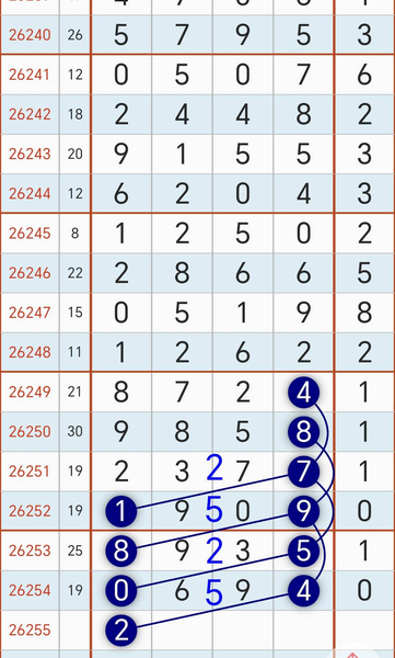 [������] 26255�ڣ�9��22�գ�2357ͷһ123458β����27ͷһ1258β����ͼ�桿929 / ����:W.H / ����ID:1334731
