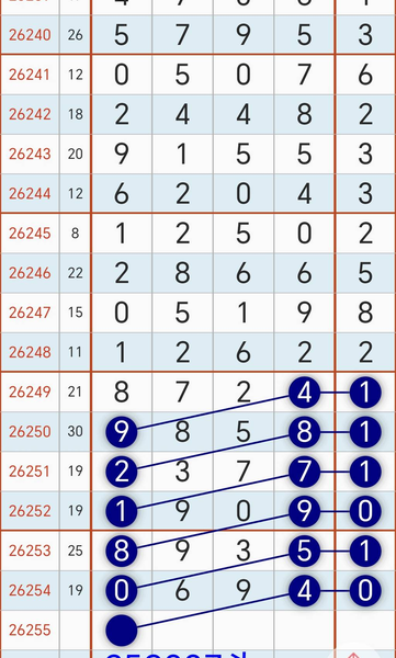 [������] 26255�ڣ�9��22�գ�2357ͷһ123458β����27ͷһ1258β����ͼ�桿570 / ����:W.H / ����ID:1334731